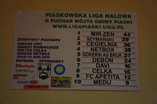 Zasłużyli na mistrzowski taniec - galeria