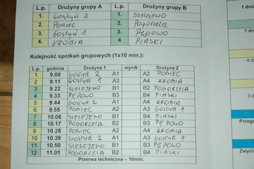 Gimnazjum z Krobi najlepsze w powiecie (galeria)