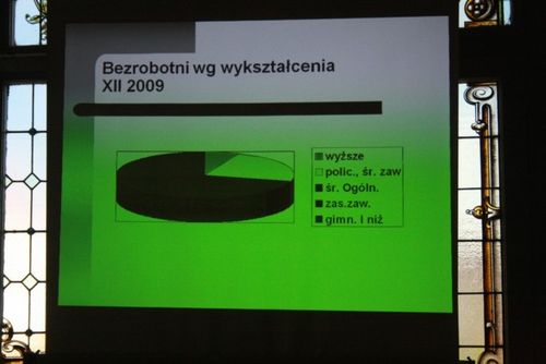 Nie wszystkim się udaje - zdjęcia