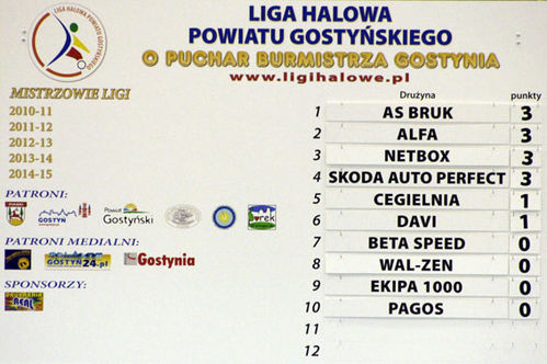 Wzmocnienia przyniosły efekt - zdjęcia