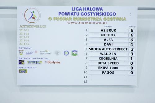 Faworyci nie zawiedli - galeria