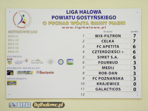 Mało bramek, sporo emocji - zdjęcia