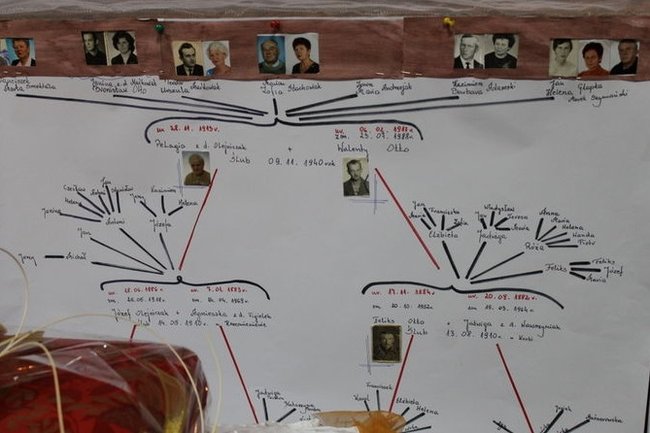 Urodziny w zacnym gronie - zdjęcia