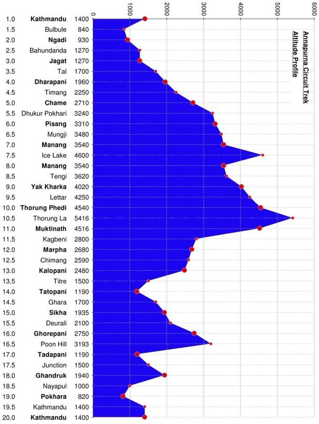 Rowerem przez Himalaje - zdjęcia