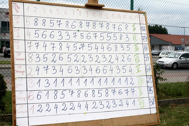 Gospodarze znów najlepsi - zdjęcia