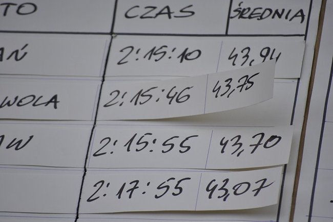 Obronili tytuł ? zdjęcia