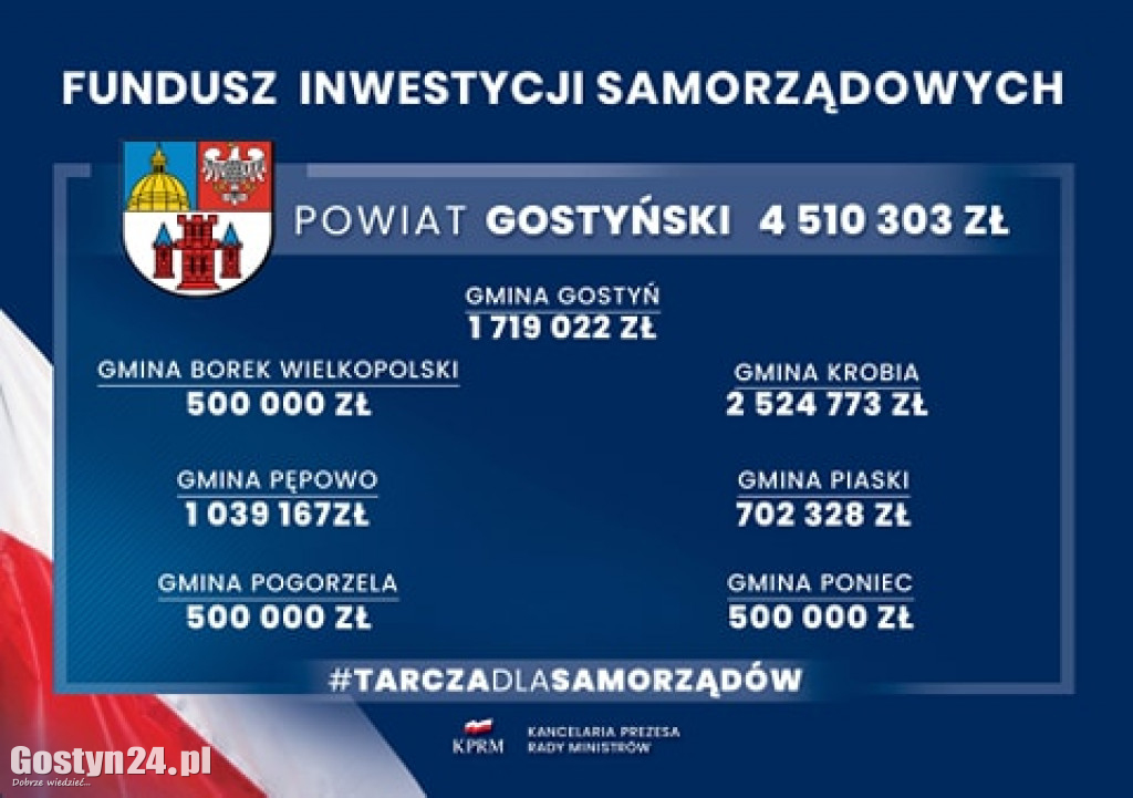 Wizyta premiera Mateusza Morawieckiego w Gostyniu