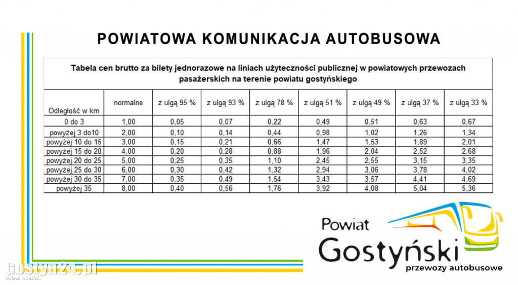 Powiat gostyński uruchamia linie autobusowe - Rozkład jazdy