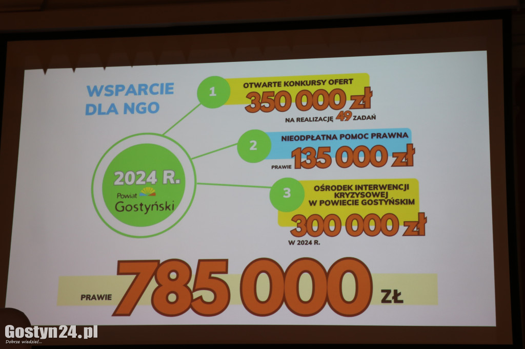 Wręczenie umów dla NGO w gostyńskim liceum